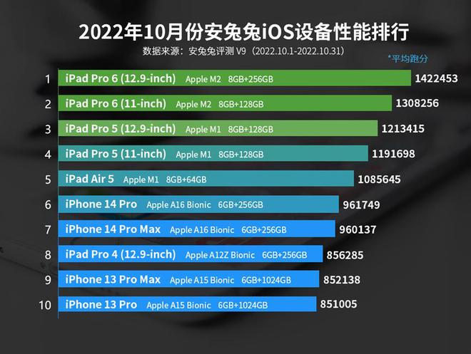 ƻiOS豸УiPhone 14 Pro Maxŵ